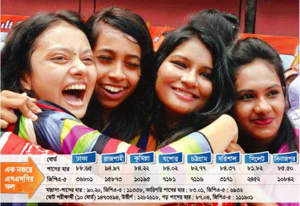 SSC Result passing Rate SSC Result 2017 passing Rate