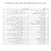 الاجور الدراسية ضمن قناة التعليم الخاص الصباحي لكليات جامعة القادسية 2016-2017