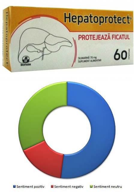 Hepatoprotect slabeste – Raport de sănătate