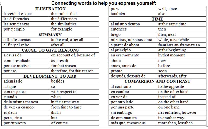 Transition words and phrases for essays