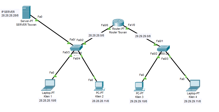 Vipnet монитор. адреса ipv6 топология. Stress client настройка. метатрейдер 4. 1 4 4 клиент.