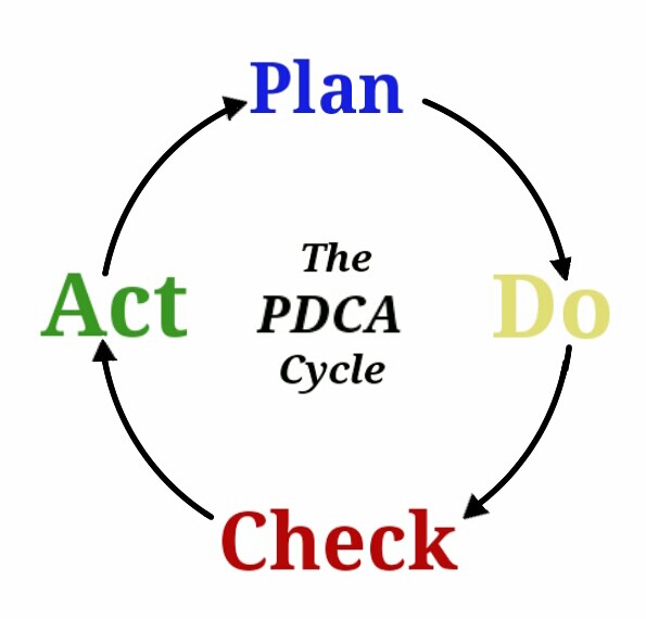 LeanVets: PDCA (PDSA) Cycle
