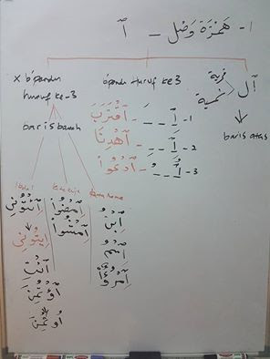 Abu Imtiaz Ilmu Tajwid Hamzah Wasal