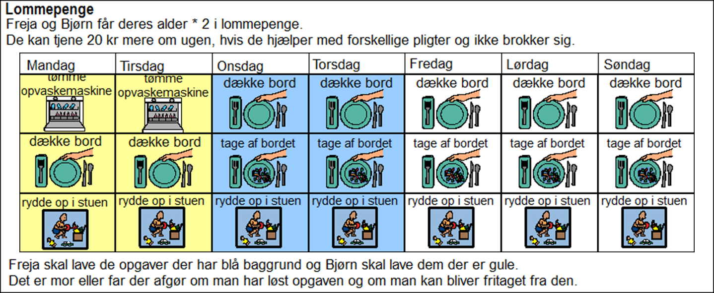 Lommepenge Til Teenager Hvad Er Rimeligt