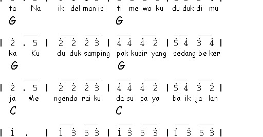 Notasi Angka Lagu Anak anak Naik Delman sahabatku seni Notasi Angka Lagu Anak anak Naik Delman sahabatku seni