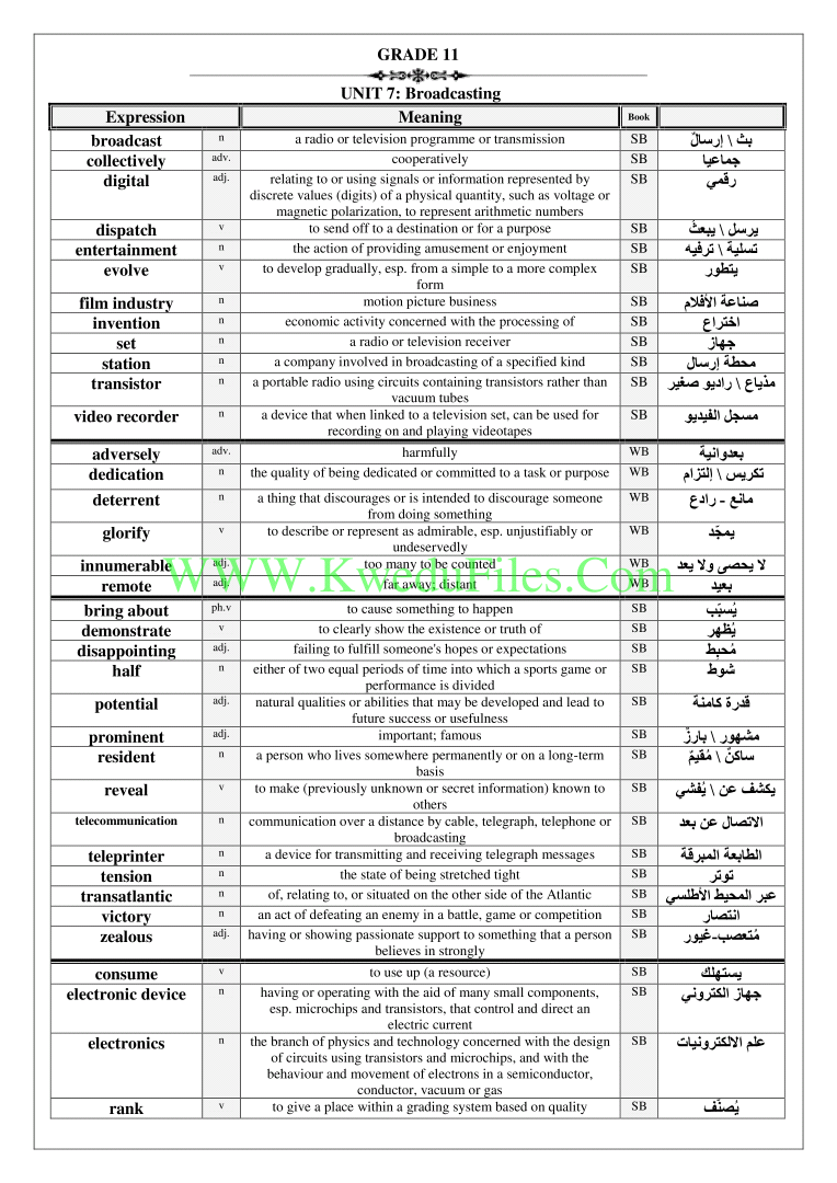 معاني كلمات الكورس الثاني الصف الحادي عشر لغة انكليزية الفصل الثاني ملفات الكويت التعليمية
