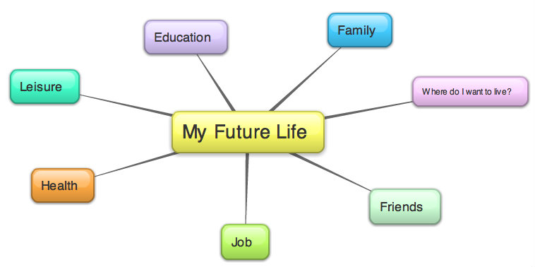 Me future plans. Планы на будущее на английском. Проект по английскому языку Мои планы на будущее. Текст на английском Мои планы на будущее. Проект на тему Мои планы на будущее.