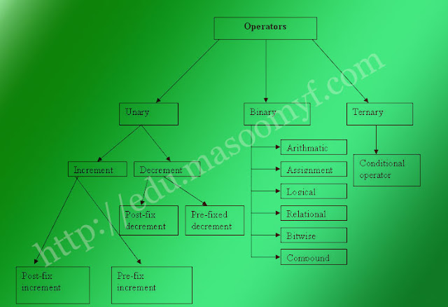 9. Java Operators - Learn Computer Science from Beginner to Expert