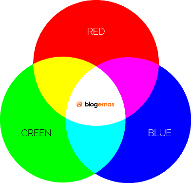 Kupas Tuntas Pengertian Warna RGB dan CMYK