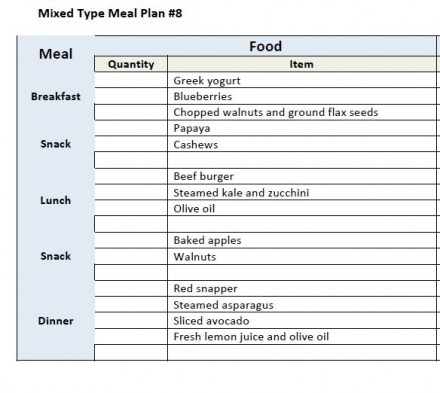 Day Food plan Plan For Excessive Blood Stress (Dietitian