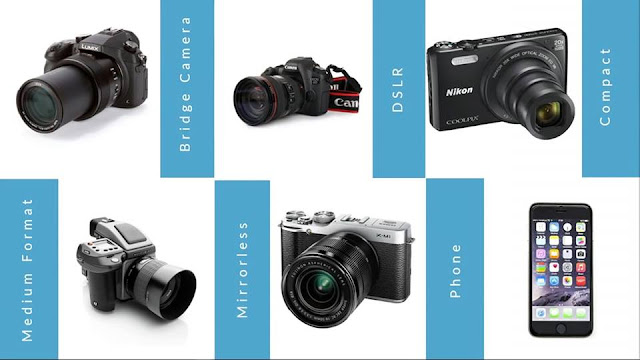 Photography tamil Tutorial