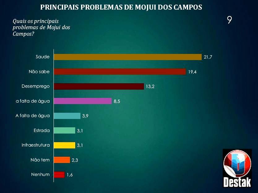 https://4.bp.blogspot.com/-G5iWbnx381o/XYeRDS6SrtI/AAAAAAAAe1M/K0djaILguSkO7Fe_Exz6XB792MGwGUcDQCLcBGAsYHQ/s1600/Problemas%2Bde%2BMoju%25C3%25AD%2B-%2BSeetembro%2B2019.JPG