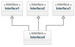 Programación Java: Interfaces en Java. Ejemplos de Interfaces.