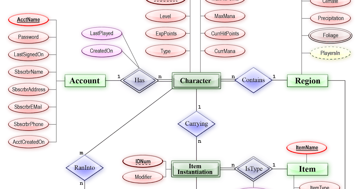 Domain entity. Domain entity