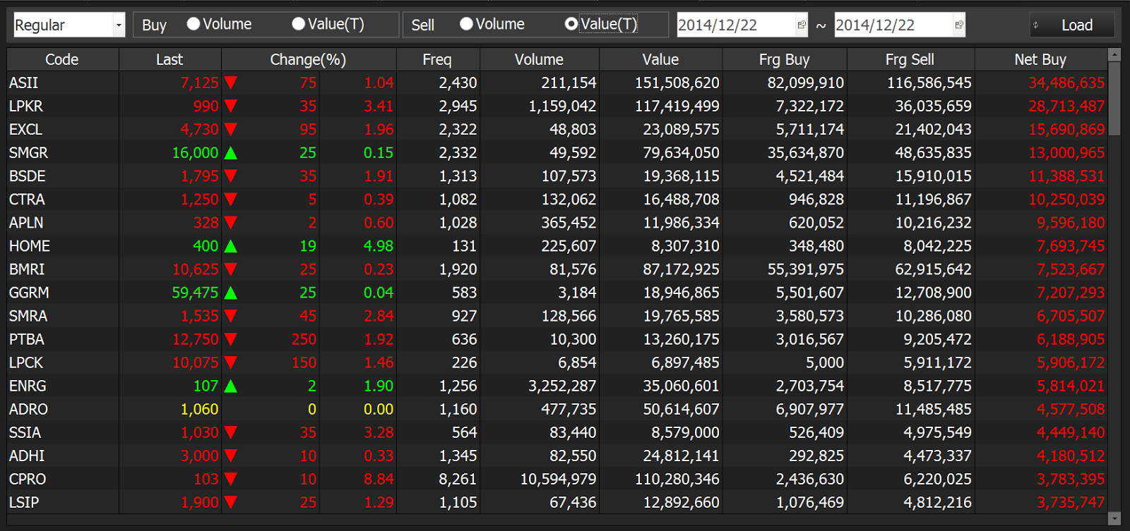 SAHAM DAN IHSG: HASIL EXPLORER UNTUK SELASA 23 DESEMBER 2014