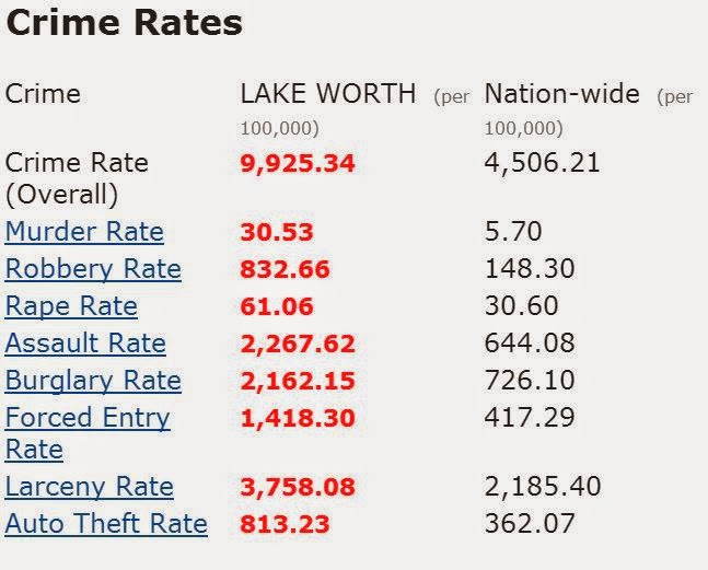 Lake Worth Beach City Limits Lake Worth Police Department Walking