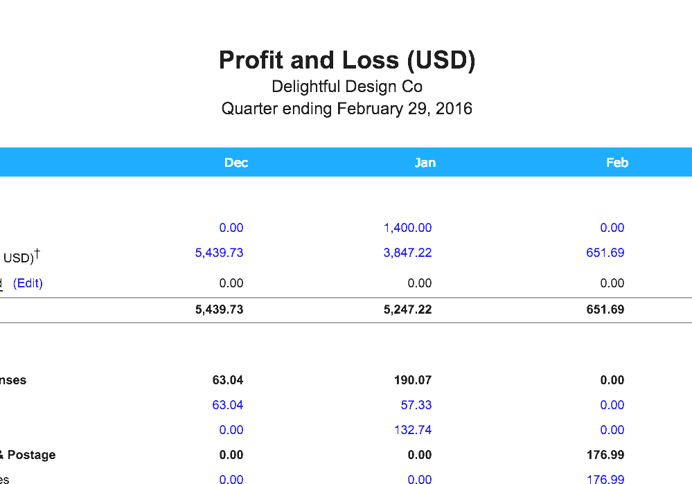 Writeoff Profit And Loss Write Off