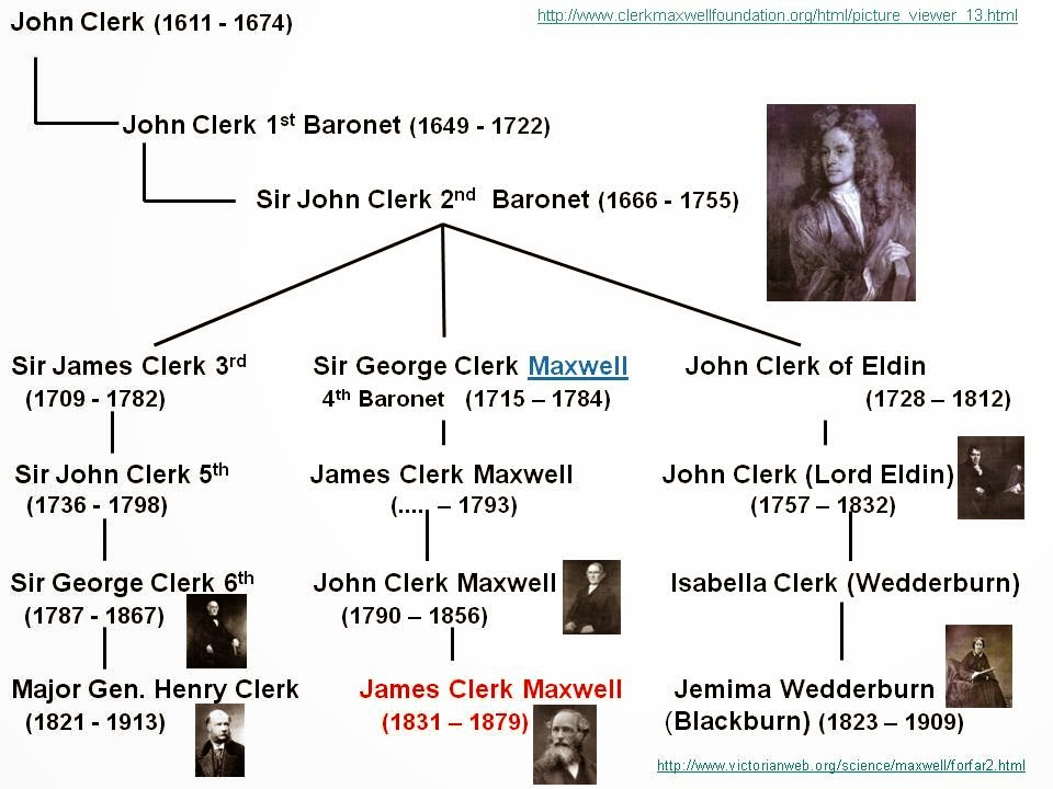 ektalks James Clerk Maxwell Family Tree