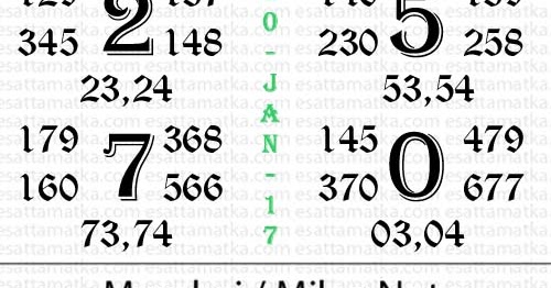Free Trial Satta Matka Chart for Kalyan Matka 20 Jan 2017