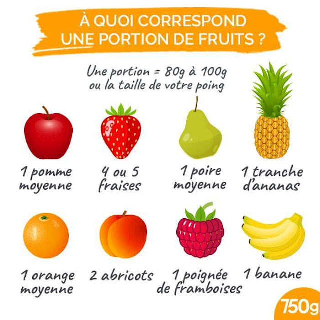Voici à quoi correspond une portion de fruits