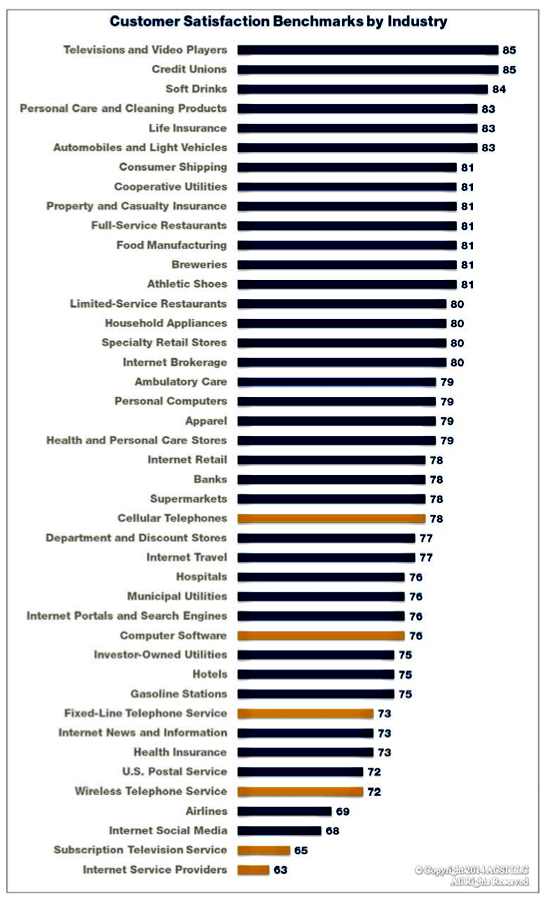 customer satisfaction in automobile industry investigate Product quality and customer satisfaction that are critical factors that can promote positive social change data were collected from a random sample (n = 77) of us automobile users and analyzed via simple and multiple linear regression, which showed a significant statistical relationship between product quality and customer satisfaction. customer satisfaction in automobile industry investigate Product quality and customer satisfaction that are critical factors that can promote positive social change data were collected from a random sample (n = 77) of us automobile users and analyzed via simple and multiple linear regression, which showed a significant statistical relationship between product quality and customer satisfaction.