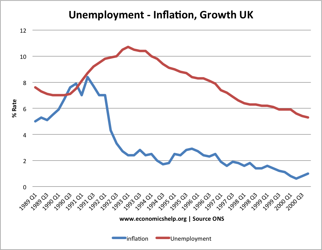 Economics Essays The Lawson Boom of the late 1980s