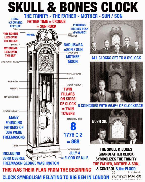 Newsalert The Skull and Bones Clock Father Time