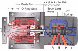 الهيدروليكا الكهربائية الهيدروليكا الكهربائية