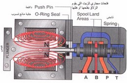 الهيدروليكا الكهربائية