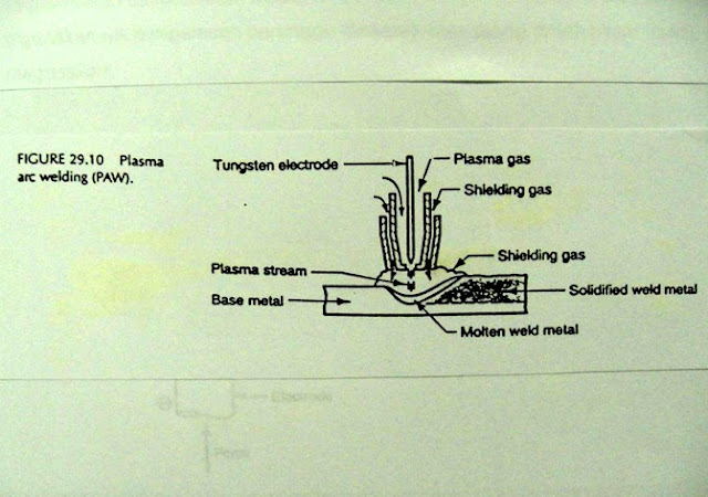 Gas Tungsten Arc Welding Gas Tungsten Arc Welding