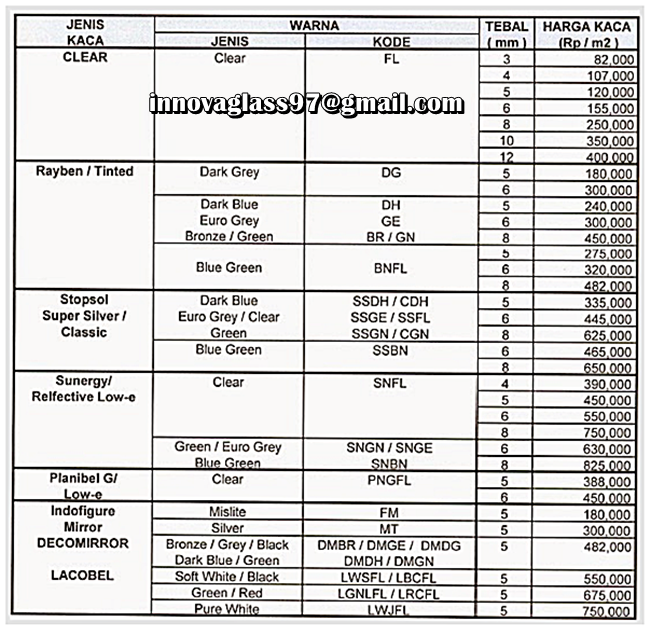 Cara Menghitung Harga Kaca Harga Dan Cara Menghitung Biaya Pembuatan