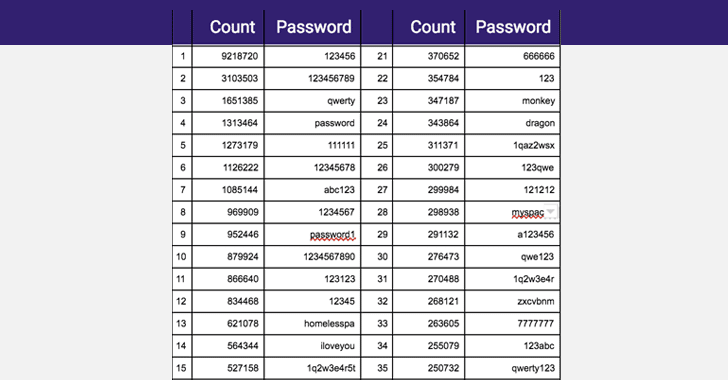 [Image: worst-password-list.png]