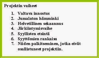 http://4.bp.blogspot.com/-G7BgjTQLlI4/VNNwf9cf3QI/AAAAAAAArT4/BmDwbKzwmr4/s1600/projektiblogiin%2Bkuva.jpg