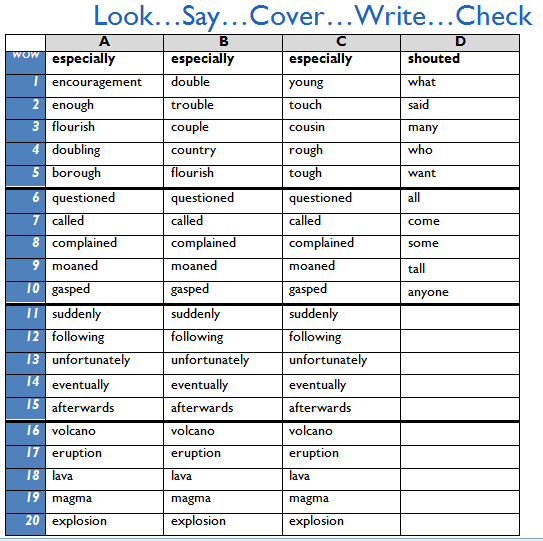 Broadford Year 3/4 Year 3 Spellings W/C 16.01.17 Broadford Year 3/4 Year 3 Spellings W/C 16.01.17