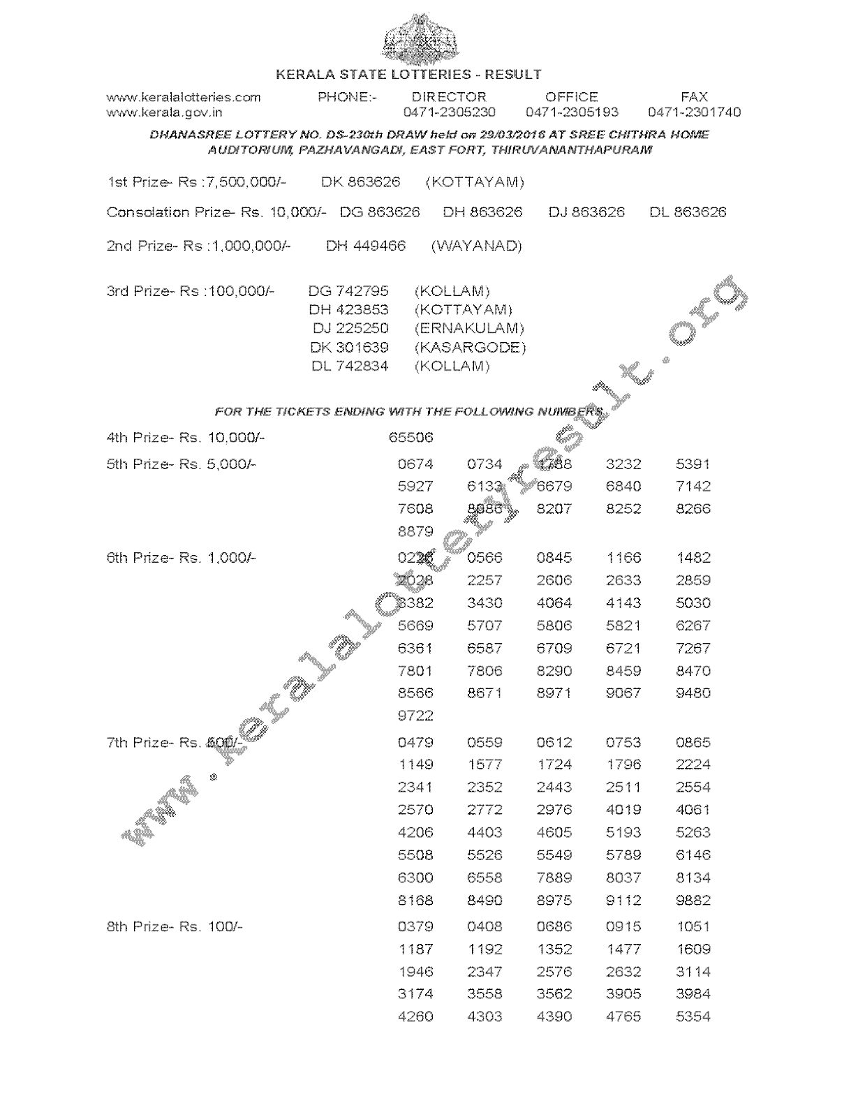 DHANASREE Lottery DS 230 Result 29-3-2016