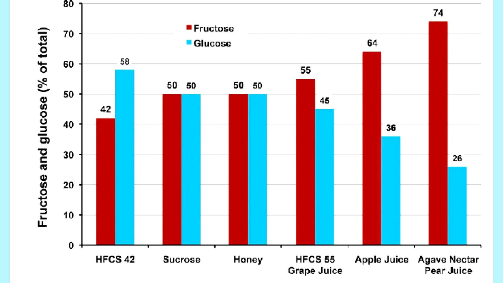 Side Effects Of High Fructose Corn Syrup - Effect Choices