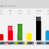 GERMANY · Forsa poll: LINKE 8%, SPD 14%, GRÜNE 23%, FDP 9%, CDU/CSU 27%, AfD 14%
