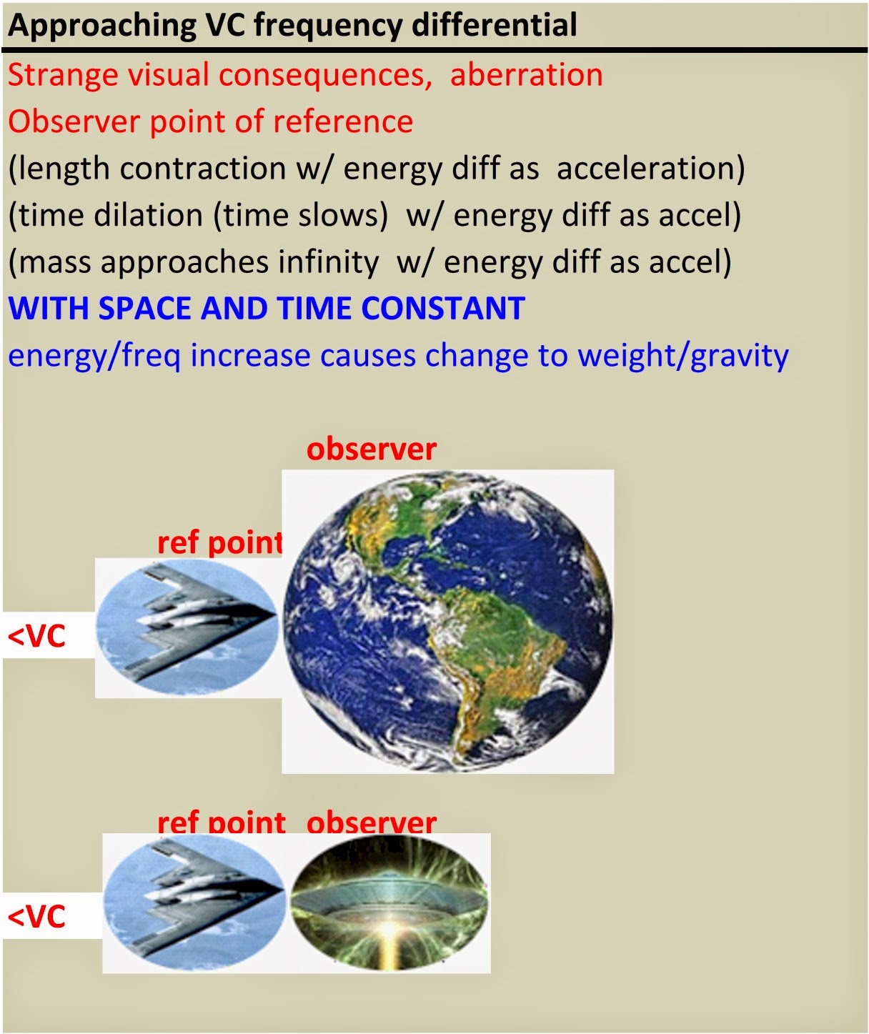 Anti Gravity Theories With Technological Application Feasibility ...