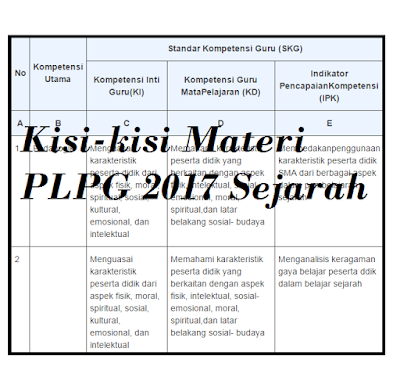 Kisi-kisi Materi PLPG 2017 Sejarah Materi Sejarah PLPG 2017