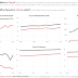 Makeover Monday: World Development Indicators - Health and Equality