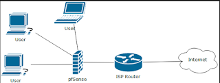 Pengertian ISP (Internet Service Provider)
