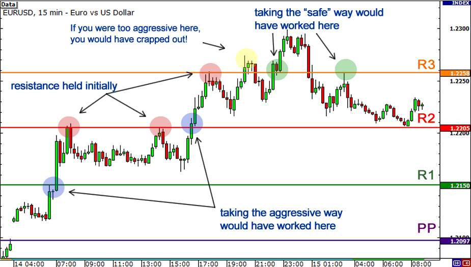 Level trader forex