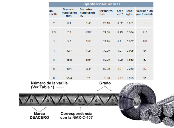 Taller de Estructuras y Construcción VARILLAS