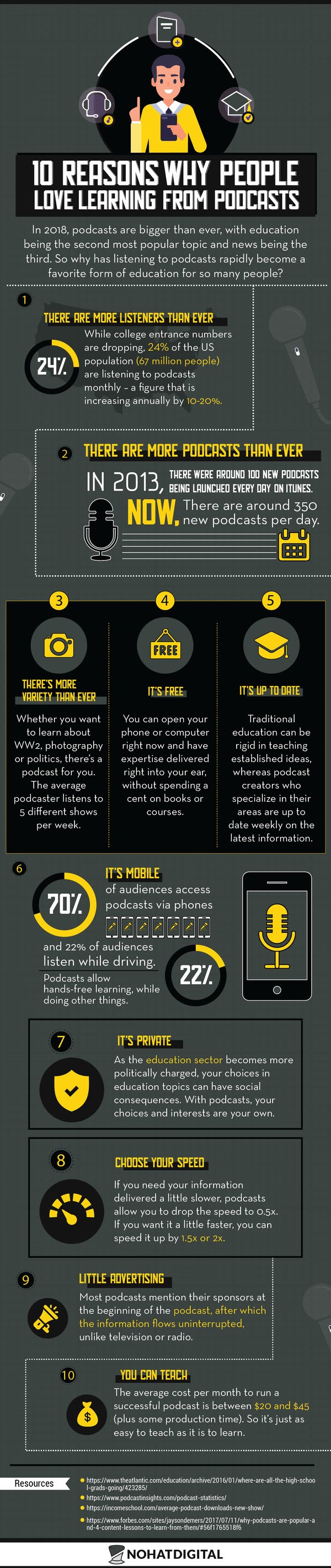 Why Podcast Popularity is Increasing Day-by-Day #infographic
