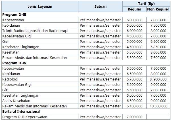 biaya kuliah jurusan keperawatan 9 Informasi Penting Yang Harus Kamu Tahu Sebelum Memilih Jurusan Keperawatan