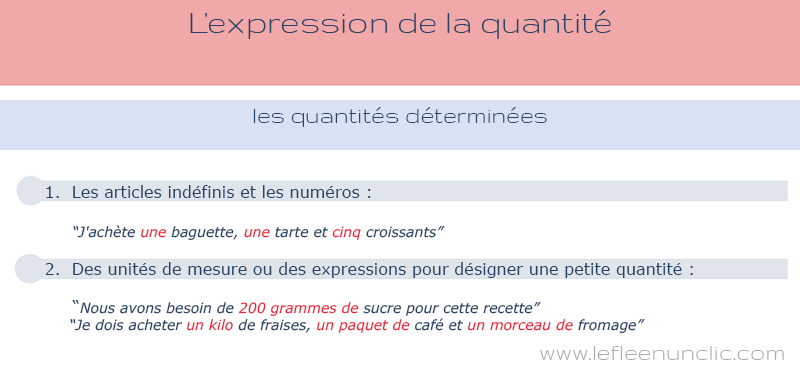 grammaire FLE, les quantités déterminées en français