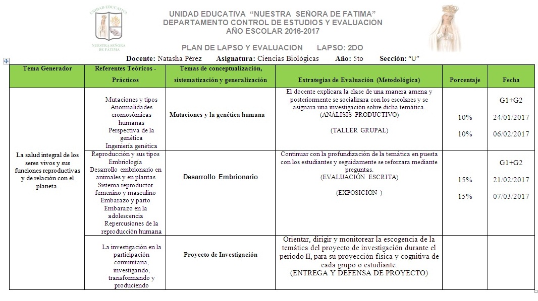 Unidad Educativa Nuestra Señora de Fátima Planificación 2do Lapso