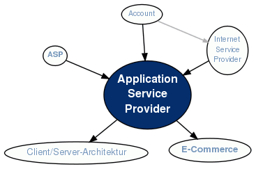 Asp service. Application service provider. Application service provider первоначальные. ISP service provider 330x495. Provider перевод.