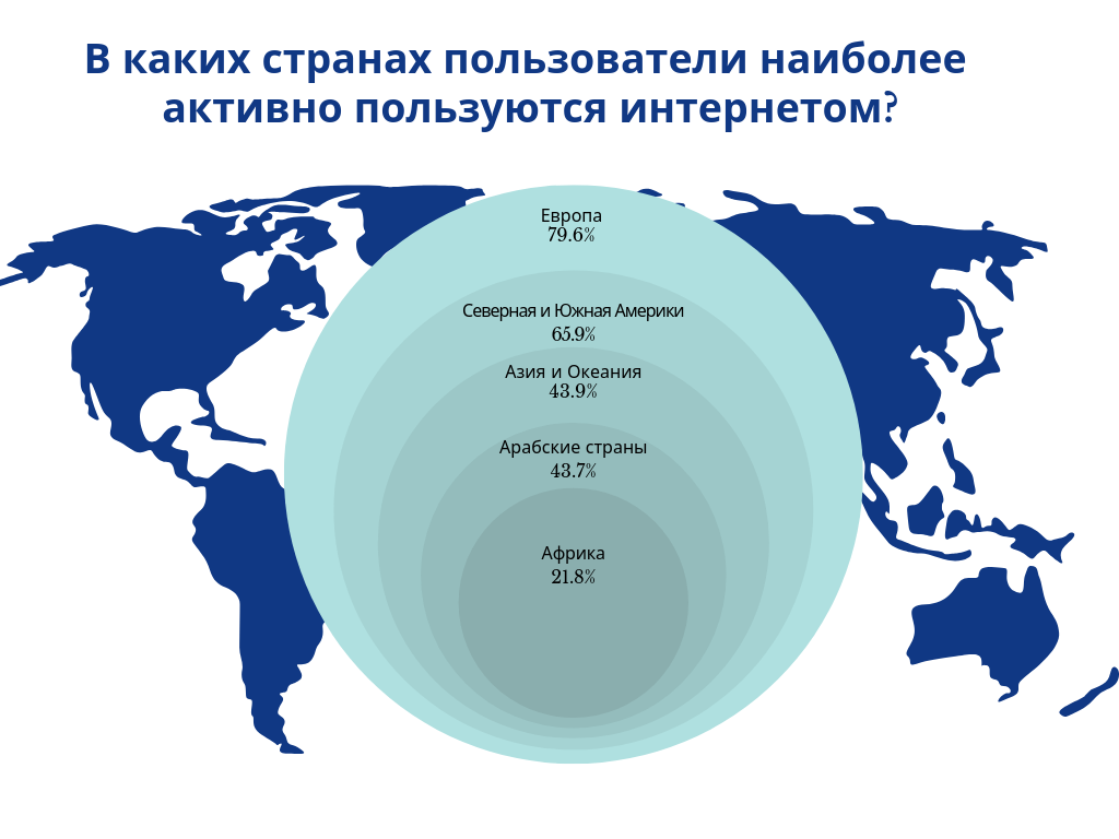 Сколько пользователей в телеграмме по странам. Топ 10 стран по числу пользователей интернета. Страна пользователи. Интернет в россии. Аудитория телеграмма.