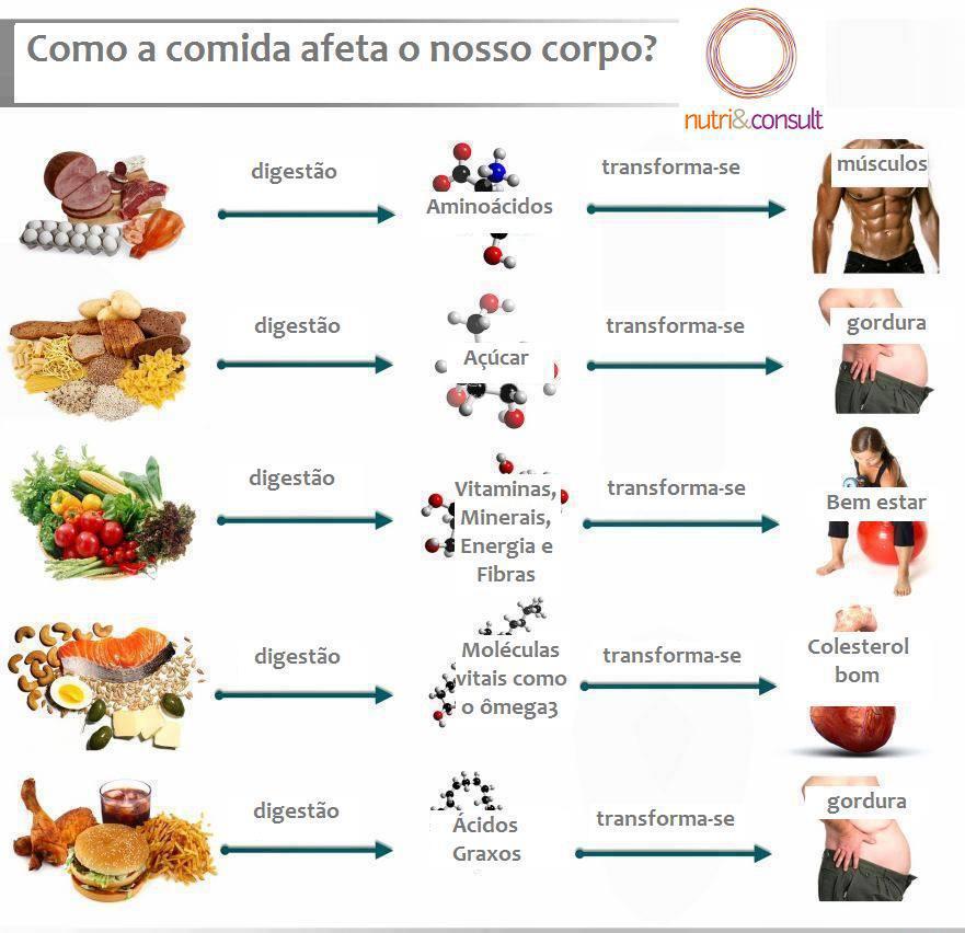Dieta despues de una cirugia bariatrica